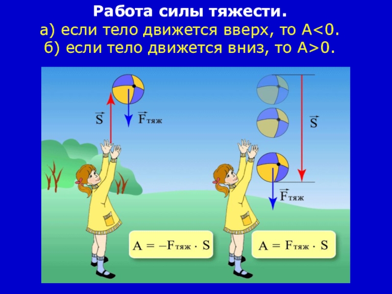 Рисунок на тему энергия физика 7 класс