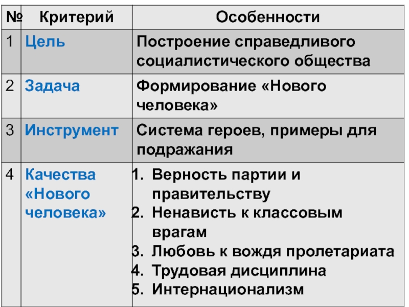 Культурное пространство советского общества в 1930 е презентация 10 класс