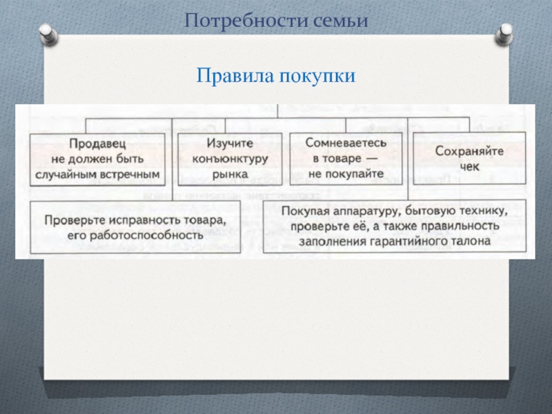 Проект по технологии 8 класс семейная экономика