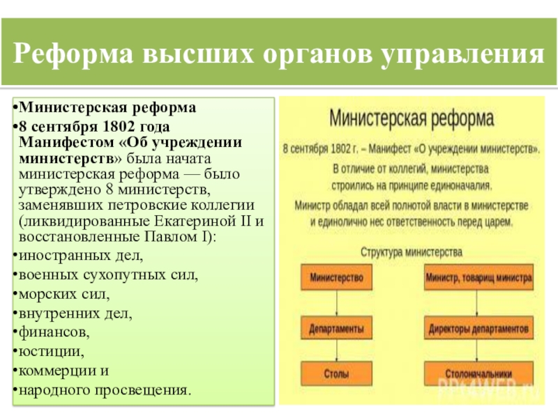 Коллегии были упразднены в результате министерской реформы