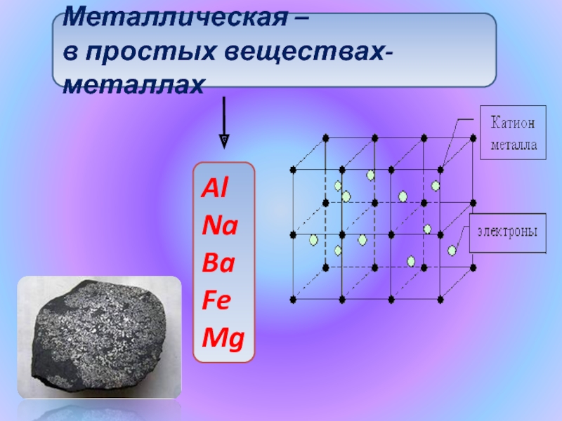 AlNaBaFeMgМеталлическая – в простых веществах-металлах