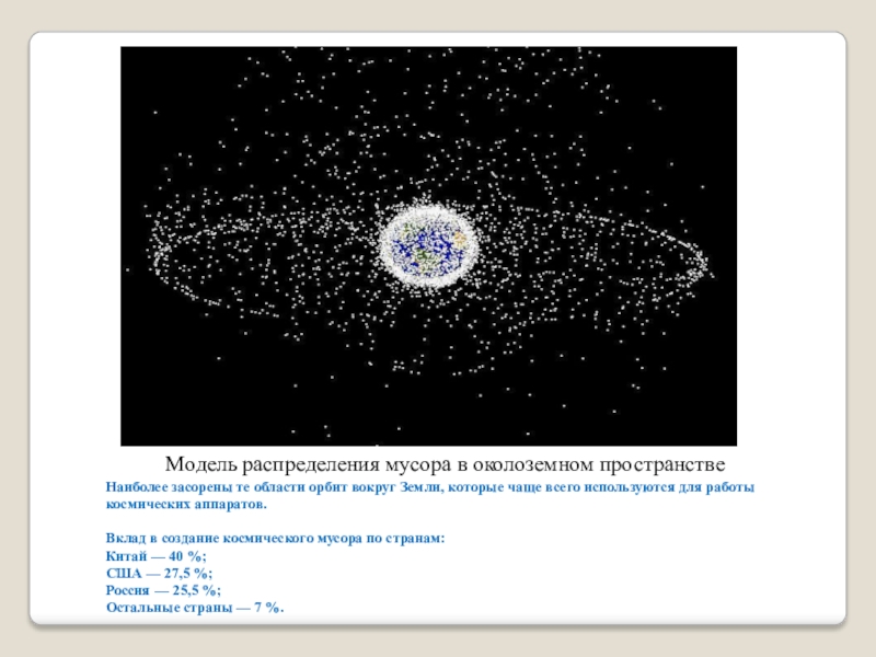 Околоземная орбита космического аппарата. Распределение мусора в околоземном пространстве. Изучение околоземного пространства. Изучение земли из космоса и исследование околоземного пространства.. Модель распределения мусора в околоземном пространстве.
