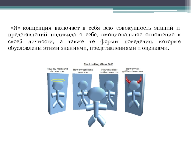 Система представления индивида о самом себе