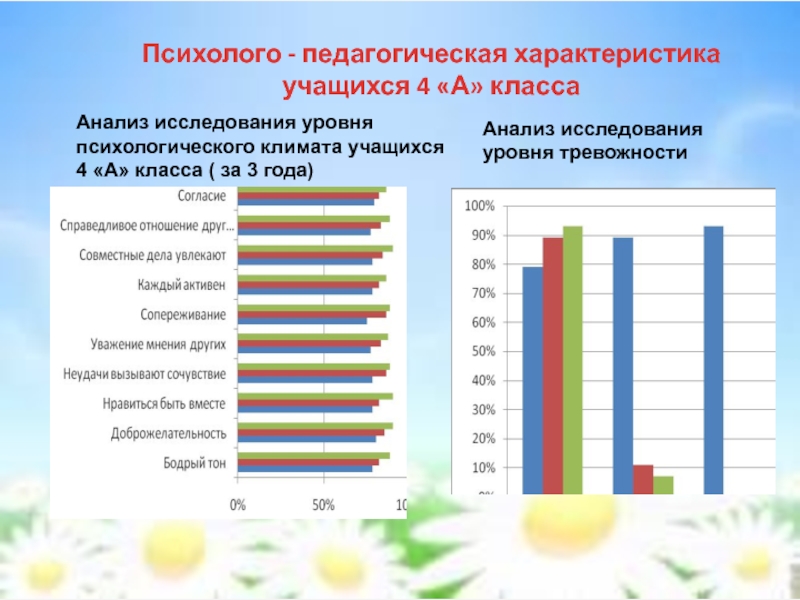 Характеристика учащихся 11. Характеристика на уч-ся 3 класса. Психологический климат в классе анализ презентация. Психологический климат в классе анализ статистика презентация.