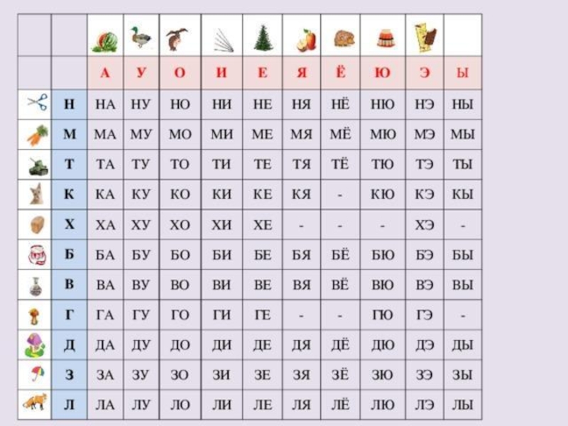 Слоговая таблица для дошкольников картинки