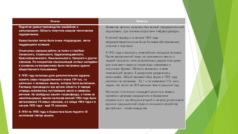Минусы казахстана. Отрицательные последствия освоения целины. Освоение целинных земель плюсы и минусы. Положительные стороны освоения целины. Положительные последствия освоения целины.