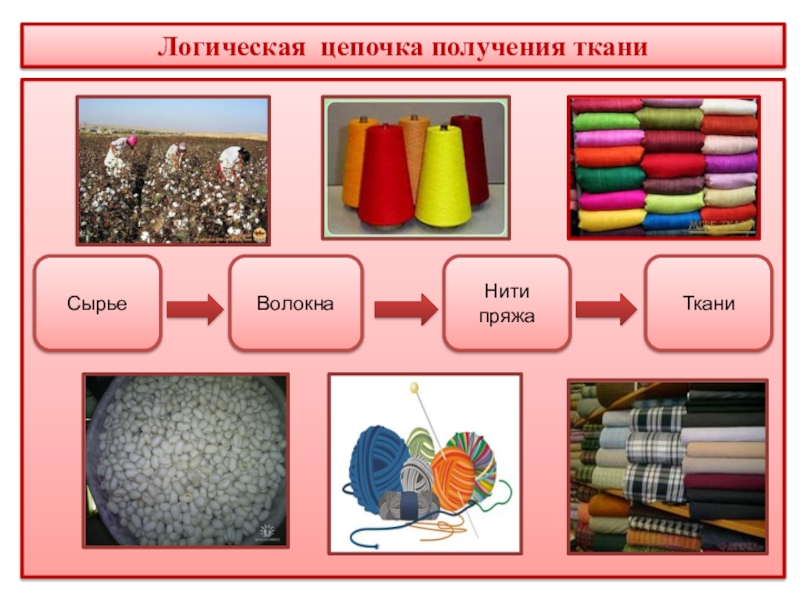 Это предмет изображения иначе говоря материал взятый