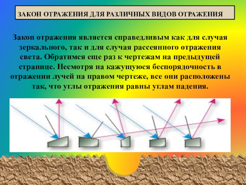 Закон отражения презентация