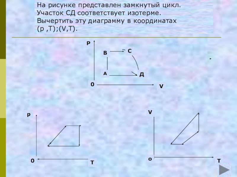 На рисунке представлен класс