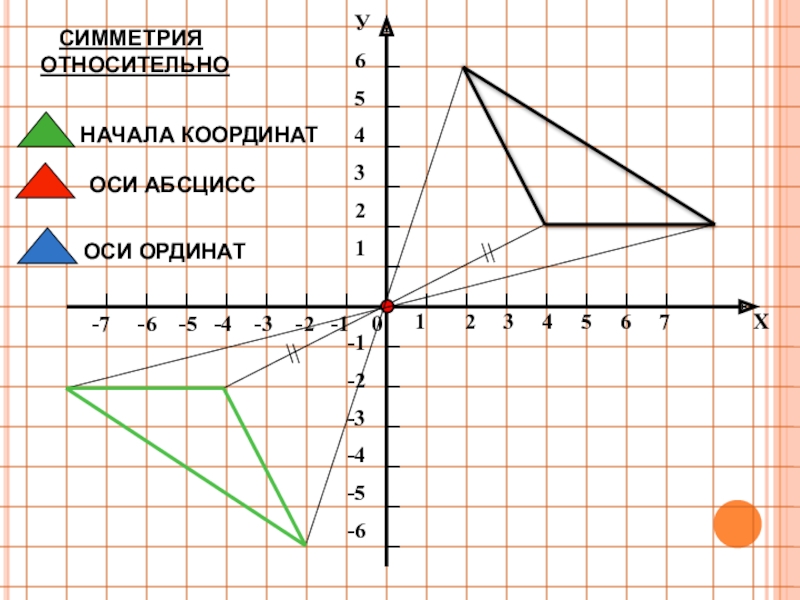 Симметричные картинки по математике 6 класс