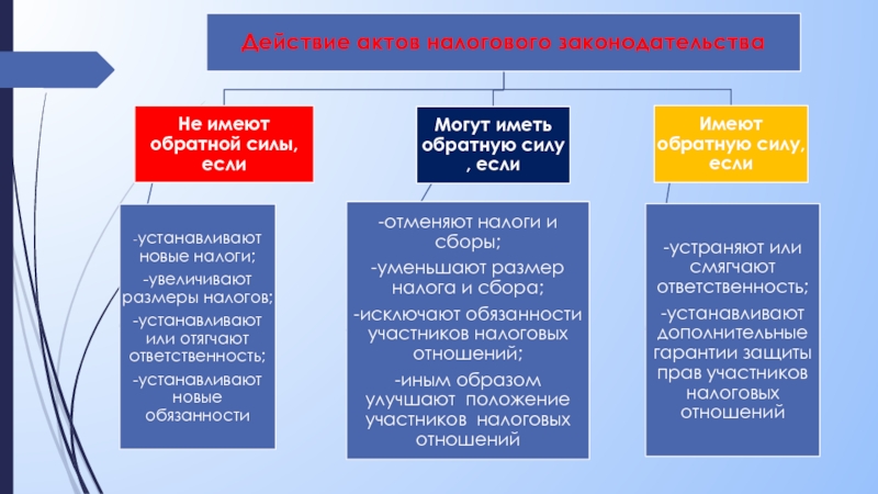 Участники доклад