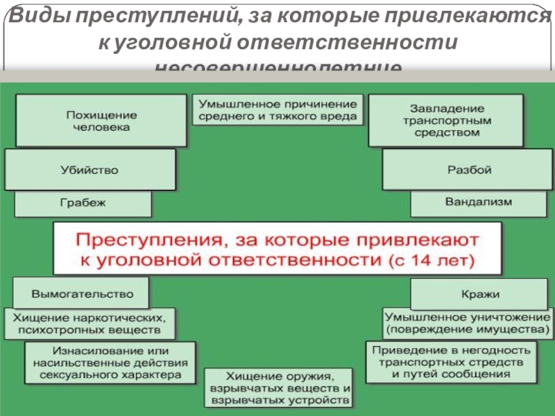 Преступление и уголовная ответственность план