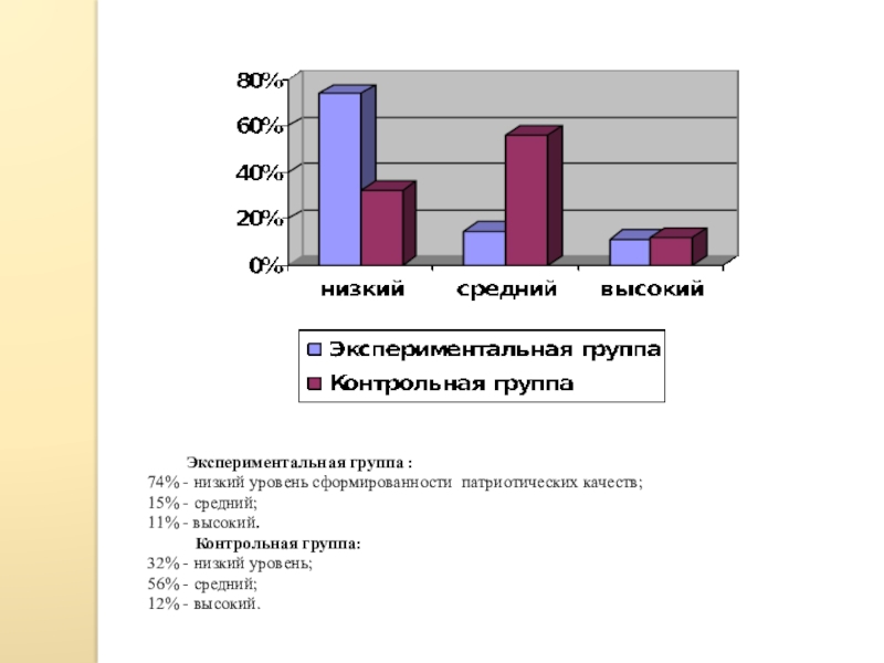 Средний 11. Уровень сформированности ФГ. Уровень сформированности общественного мнения это. Оценка уровня сформированности ФГ. Контрольная и экспериментальная группа в дипломной работе пример.