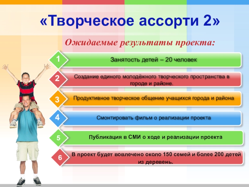 Итог творчества. Творческое ассорти. Проект коммуникаций для школьника. Задачи проекта по созданию креативного молодёжного пространства. Детское продуктивное творчество Прогресс качество результат.