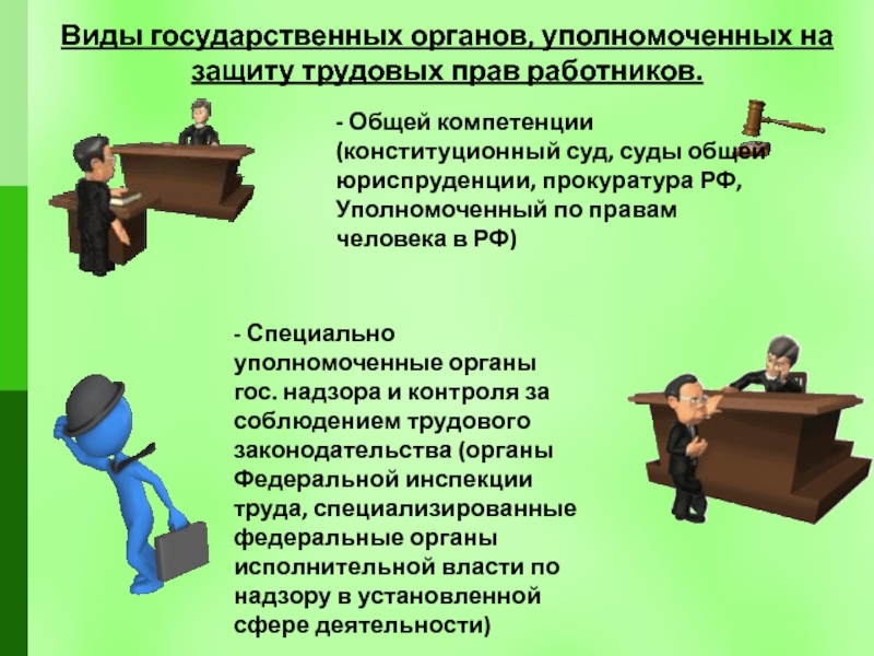 Трудовое право организации. Уполномоченные государственные органы. Защита прав работников. Понятие защиты трудовых прав работников. Судебная защита прав работников.