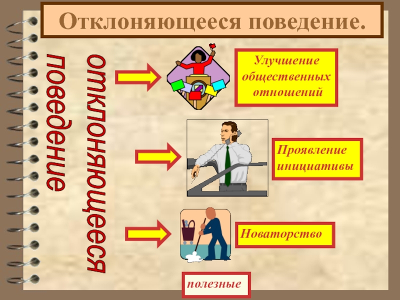 Отклоняющееся поведение это