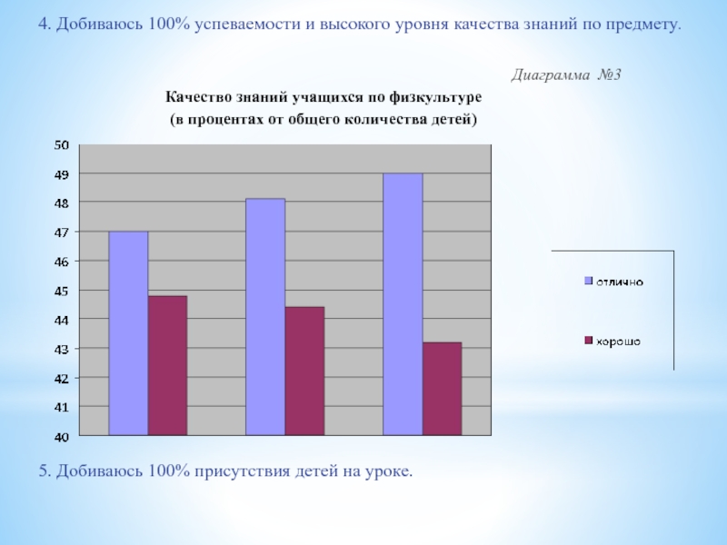 Диаграмма качества знаний