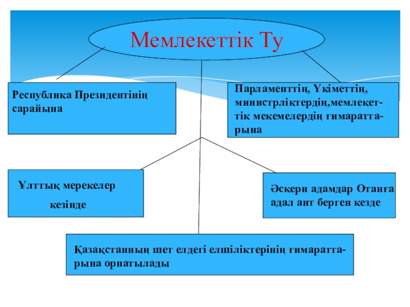 Мемлекеттік рәміздер слайд презентация