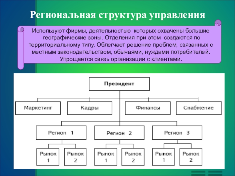 Структура областных. Региональная структура управления схема. Региональная структура управления организацией. Структура регионального управления субъекта РФ. Региональная организационная структура управления.