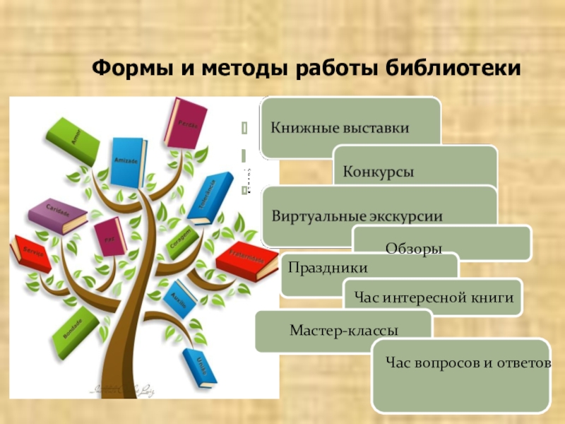 Презентация о работе библиотеки