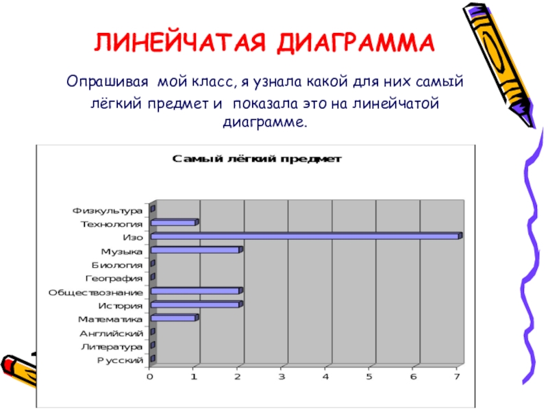 Какие легкие предметы в школе