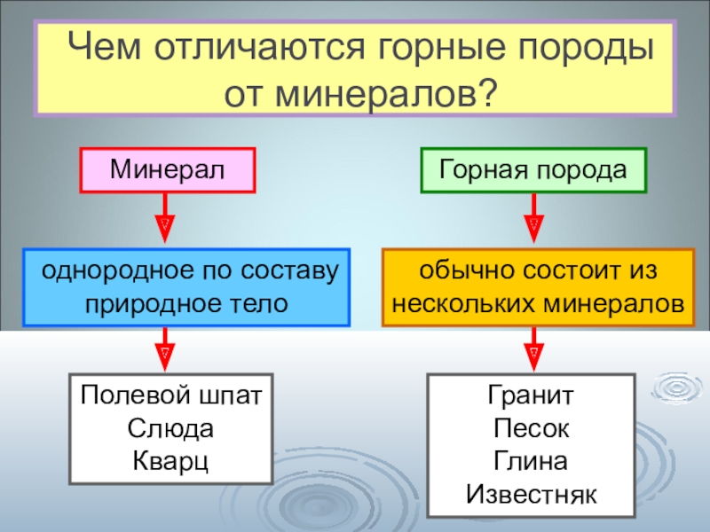 Чем отличается горный