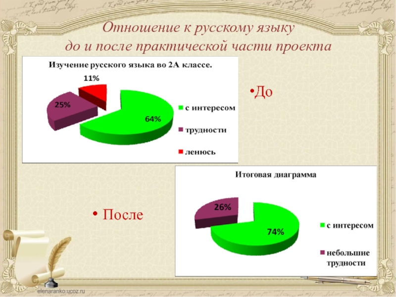 Практический после. Отношения в русском языке. Моё отношение к русскому языку. Отношение к русским. Картинка отношение к русскому языку.