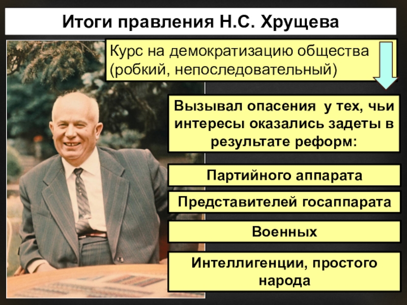 Внутренняя политика н. с. Хрущёва. Результаты правления Хрущева.