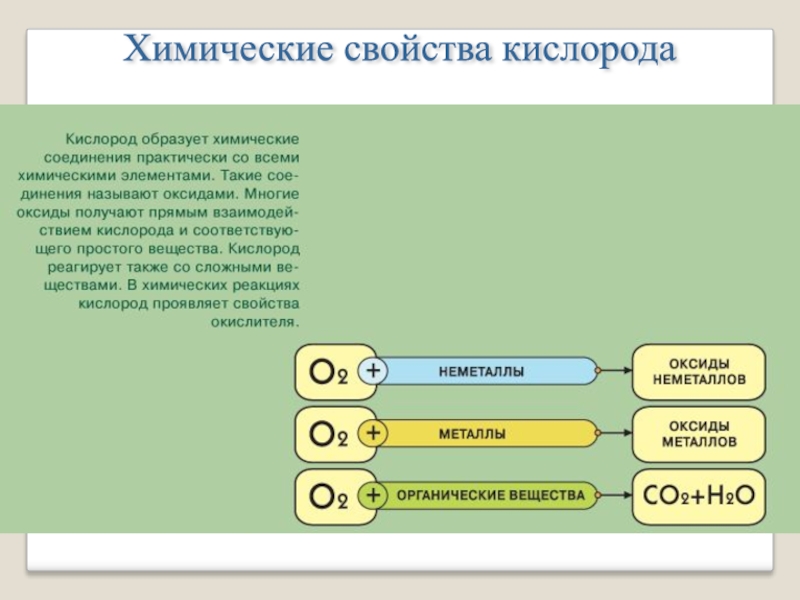 3 свойства кислорода