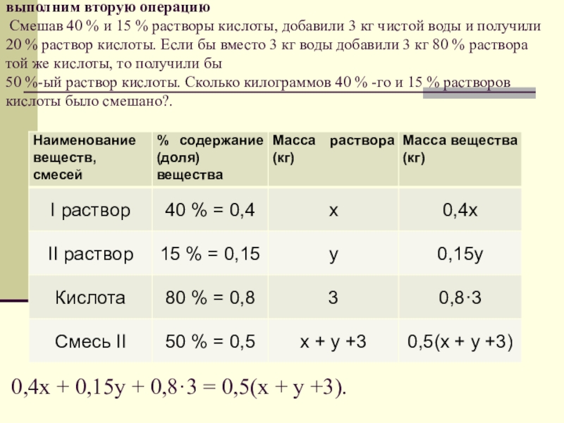 Процентные растворы кислот. Смешав 40 и 15 раствор кислоты добавили 3 кг. Получение раствора кислоты. Задачи на проценты с растворами кислот ЕГЭ математика. Смешав 70 и 60 растворы кислоты и добавив 2 кг чистой воды получили 50.