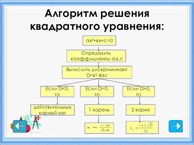 Исследовательская работа квадратные уравнения