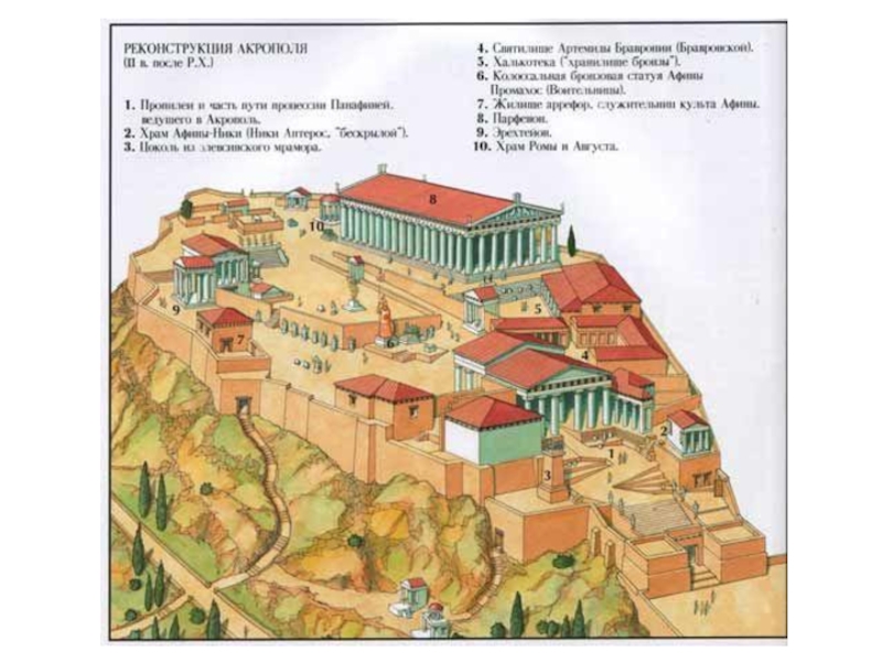 Афинский акрополь план с обозначениями