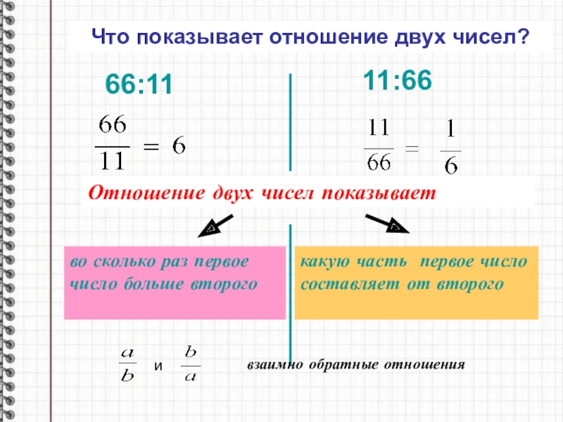 Процентное отношение чисел 6 класс. Что показывает отношение. Что показывает отношение чисел. Что показывает отношение двух чисел. Процентное соотношение двух чисел.