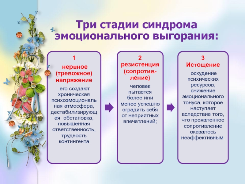 стадии синдрома выгорания. синдром эмоционального сгорания понятия. степени эмоционального выгорания. синдром профессионального выгорания стадии. гринбергу).