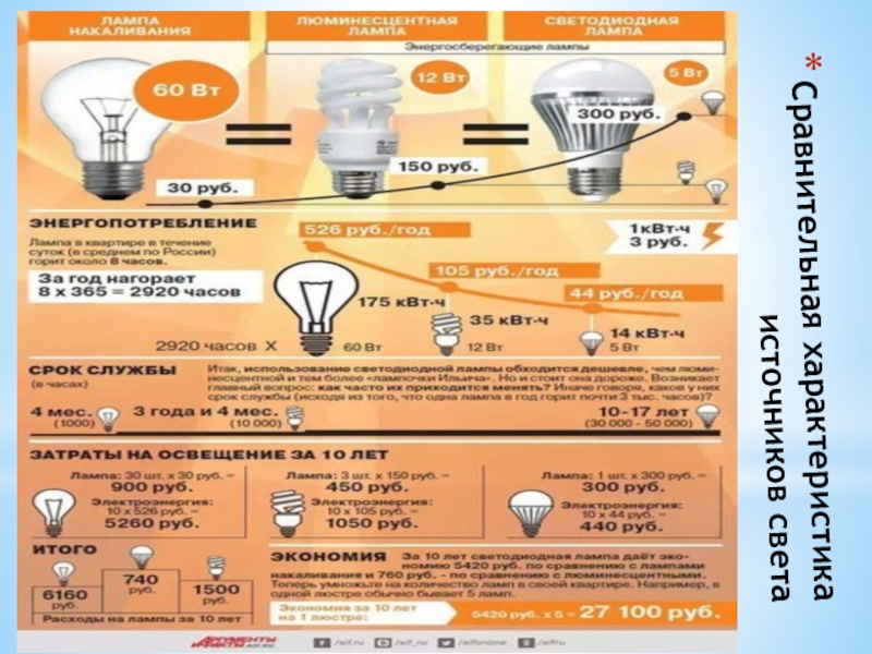 солнечные лучи. электрические и световые характеристики источников света. девушка кружится. нагорело много света. солнечный свет.