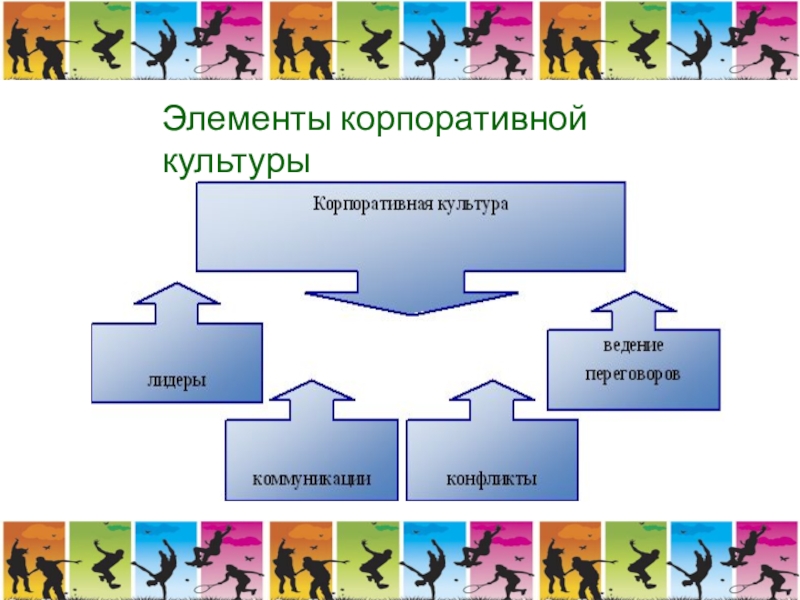 Показаны элементы. Элементы корпоративной культуры. Компоненты корпоративной культуры. Элементы корпоративной культуры РЖД. Компоненты корпоративной культуры РЖД - это.