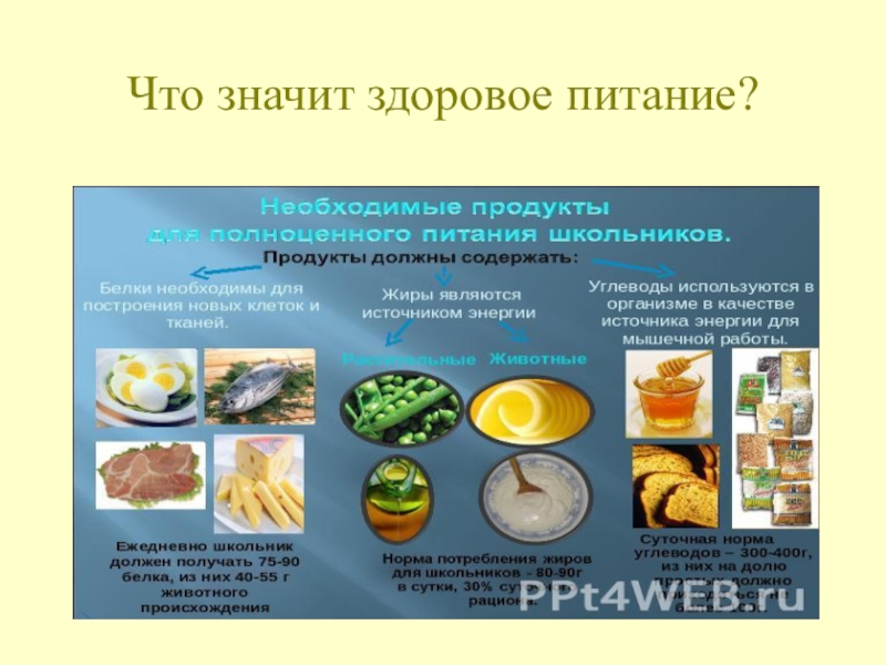 Что значит питание. Конспект по технологии здоровое питание. Рацион питания 5 класс технология. Здоровое питание 5 класс. Что значит здоровое питание.