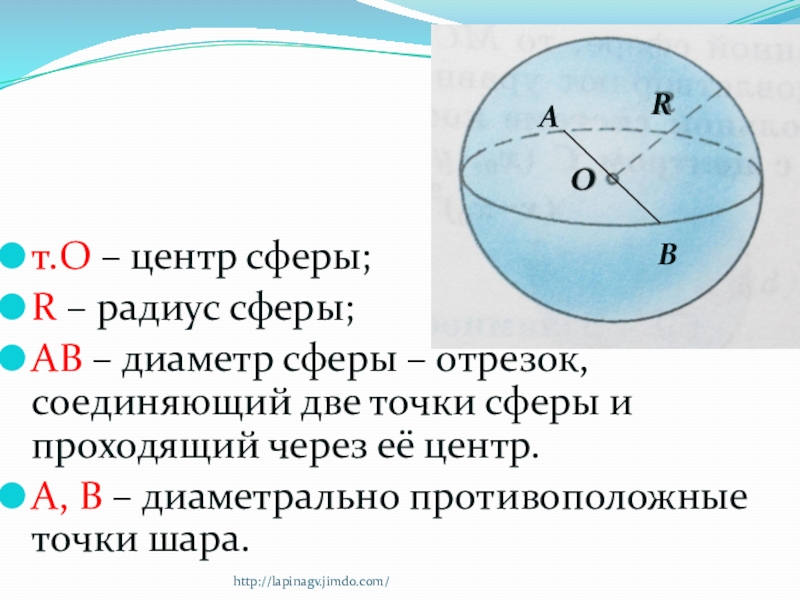 Определение и графическое изображение сферы центра сферы радиуса сферы диаметра сферы