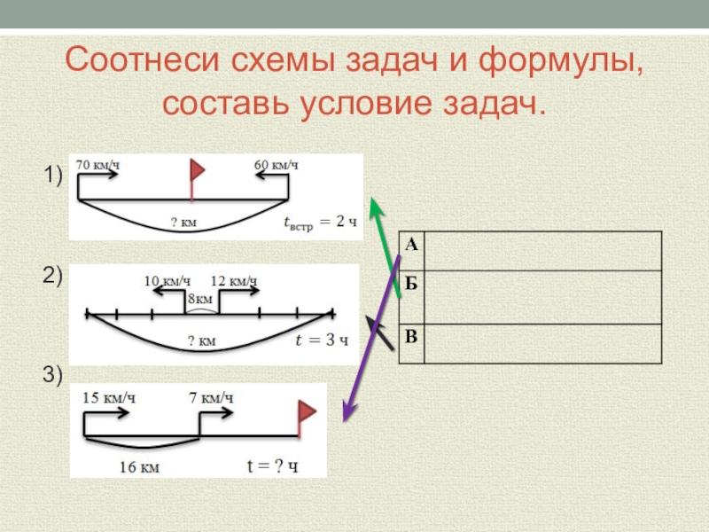 Как составить схему задачи