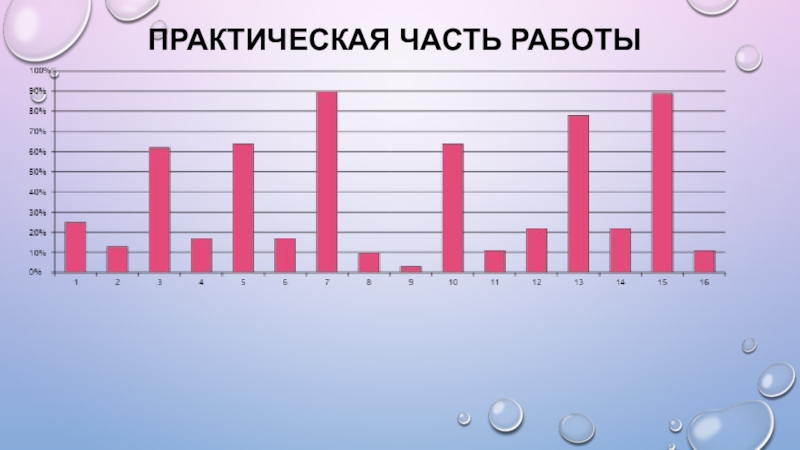 Проект на тему англоязычные слоганы в российских сми