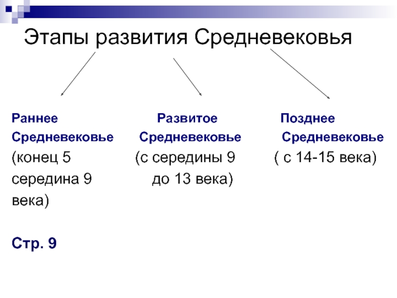 Средние века термин 6 класс