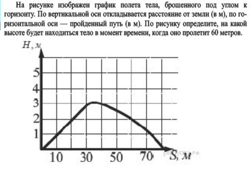 На рисунке 16 изображен график. На рисунке изображен график полета. График полета тела. На рисунке изображен графикым углом. На графике изображена.