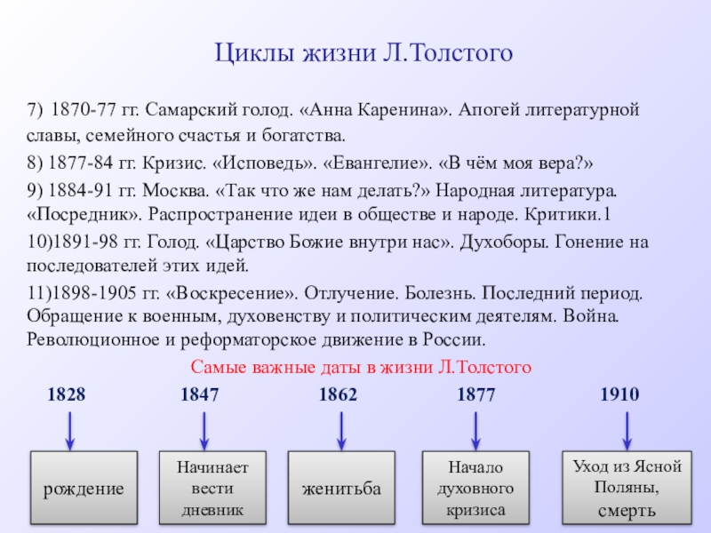 Реферат: Толстой Голод или не голод