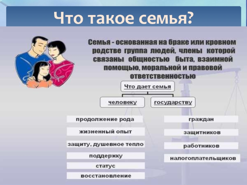 Семья даны. Семья. Семейная жизнь. Семья социальные отношения. Семья текст.