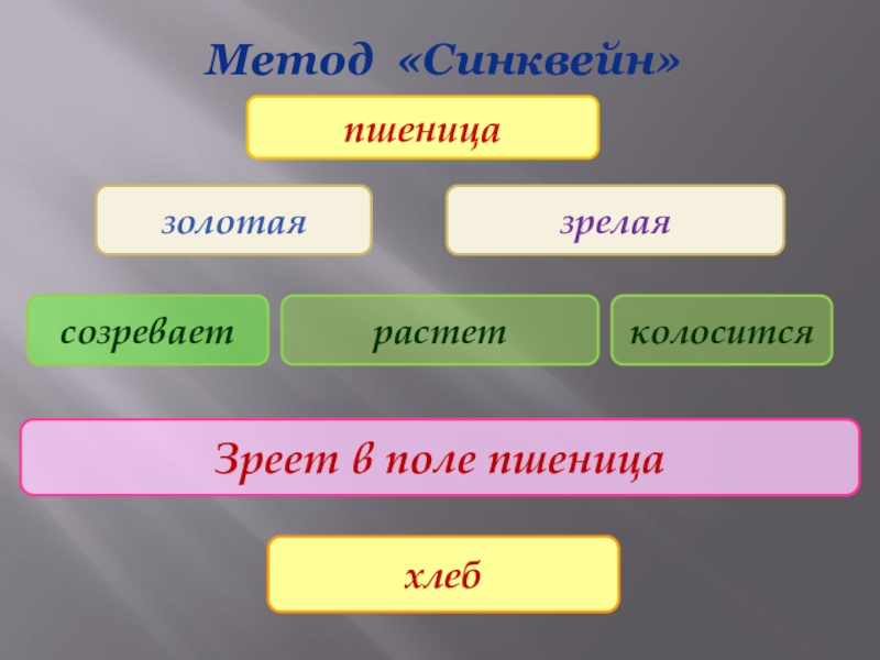 Схема синквейна для начальной школы