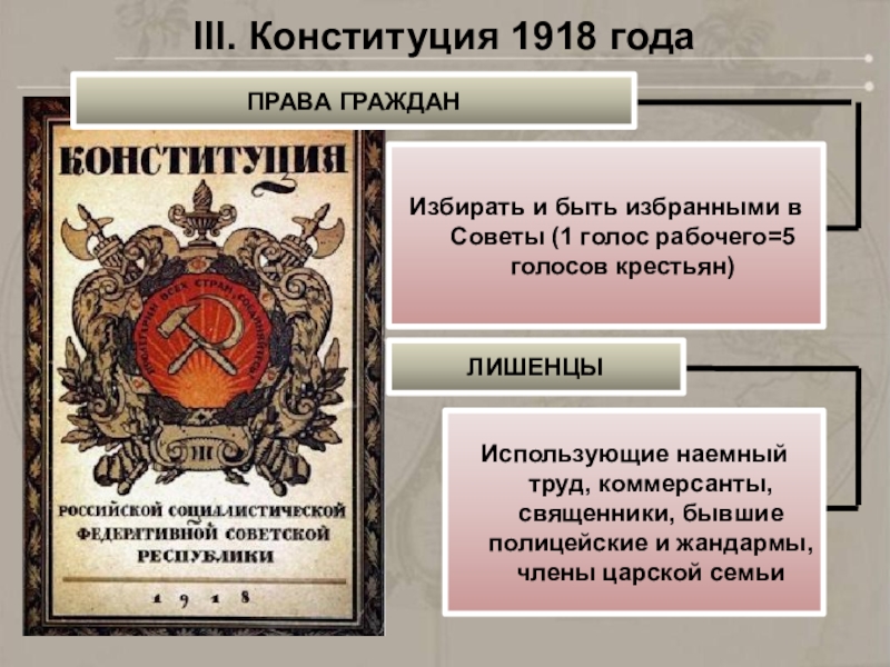 Конституция рсфср 1918 г презентация