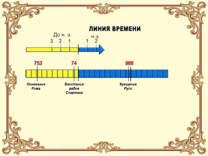 Лента времени по истории 5 класс схема