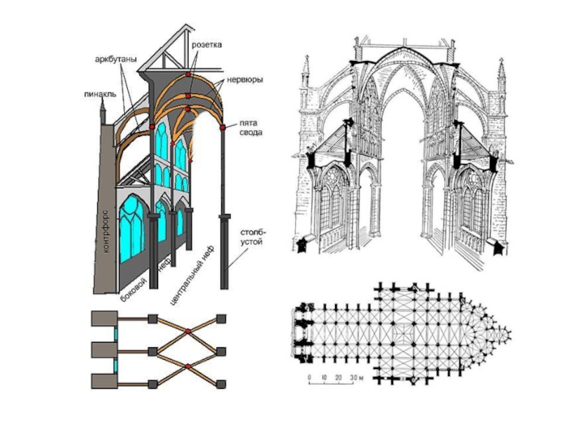 Аркбутан в архитектуре. Аркбутан и КОНТРФОРС В архитектуре. Нервюры контрфорсы Аркбутаны. Готический стиль в архитектуре Аркбутан. Схема кладки каркаса готического свода.