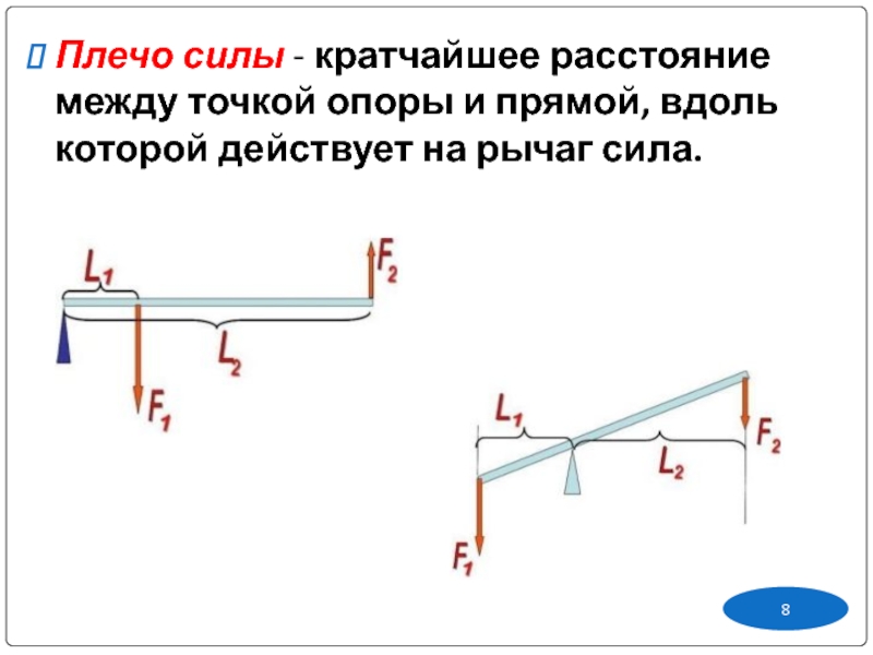 На рисунке изображен рычаг на концы которого действуют две силы