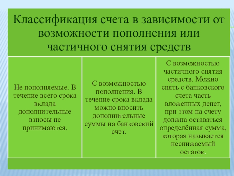 Признаки банковских счетов